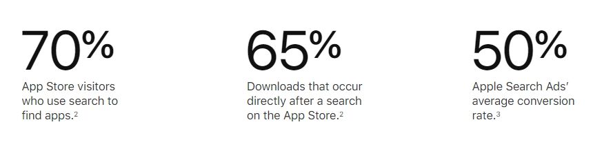 Apple Search Ads - statystyki reklam AppStore